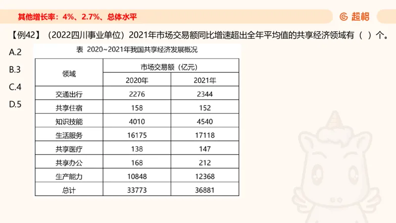 2026资料分析夸夸刷第1节.pptx公众号：引航小鲸鱼_2026考公资料_（06）高照_2026年CG（五合一）行测+申论夸夸刷_资料分析_课件