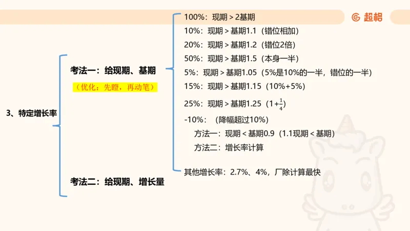 2026资料分析夸夸刷第1节.pptx公众号：引航小鲸鱼_2026考公资料_（06）高照_2026年CG（五合一）行测+申论夸夸刷_资料分析_课件