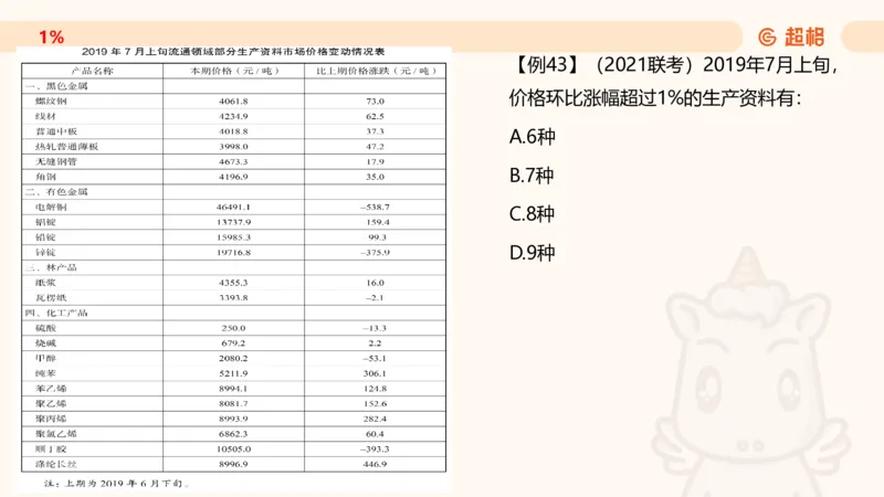 2026资料分析夸夸刷第1节.pptx公众号：引航小鲸鱼_2026考公资料_（06）高照_2026年CG（五合一）行测+申论夸夸刷_资料分析_课件