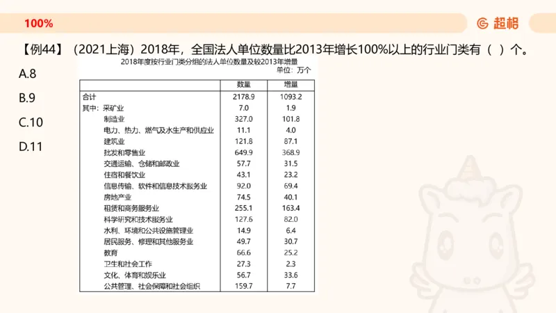 2026资料分析夸夸刷第1节.pptx公众号：引航小鲸鱼_2026考公资料_（06）高照_2026年CG（五合一）行测+申论夸夸刷_资料分析_课件