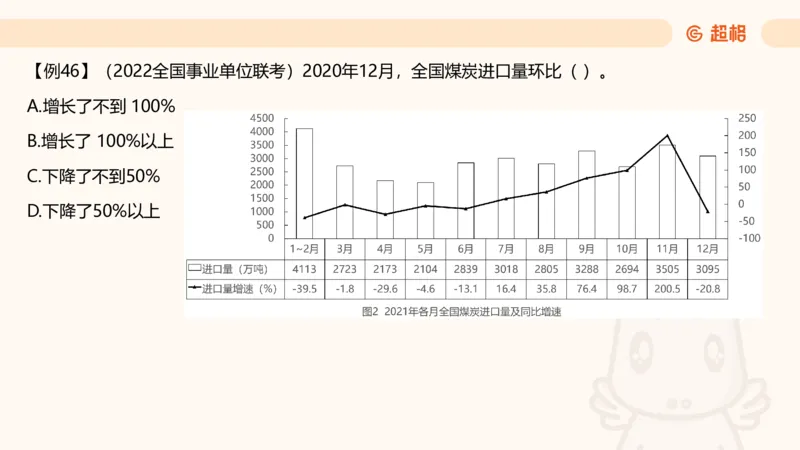 2026资料分析夸夸刷第1节.pptx公众号：引航小鲸鱼_2026考公资料_（06）高照_2026年CG（五合一）行测+申论夸夸刷_资料分析_课件