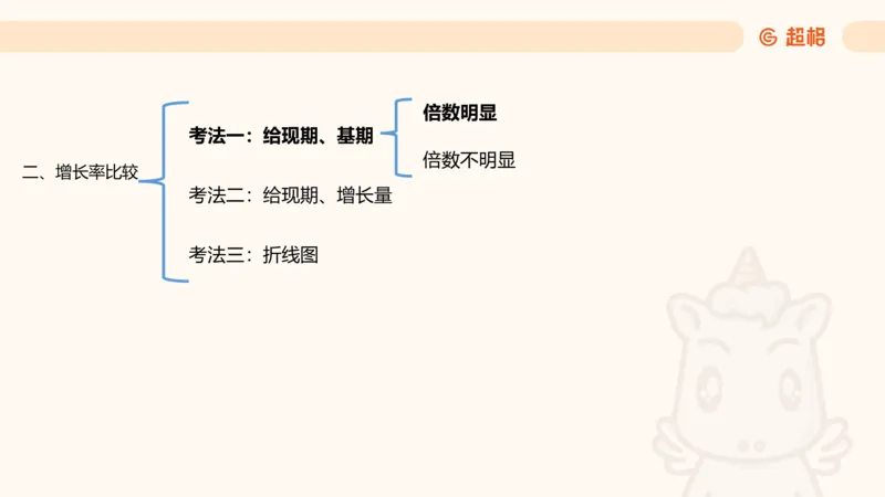 2026资料分析夸夸刷第1节.pptx公众号：引航小鲸鱼_2026考公资料_（06）高照_2026年CG（五合一）行测+申论夸夸刷_资料分析_课件