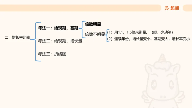 2026资料分析夸夸刷第1节.pptx公众号：引航小鲸鱼_2026考公资料_（06）高照_2026年CG（五合一）行测+申论夸夸刷_资料分析_课件