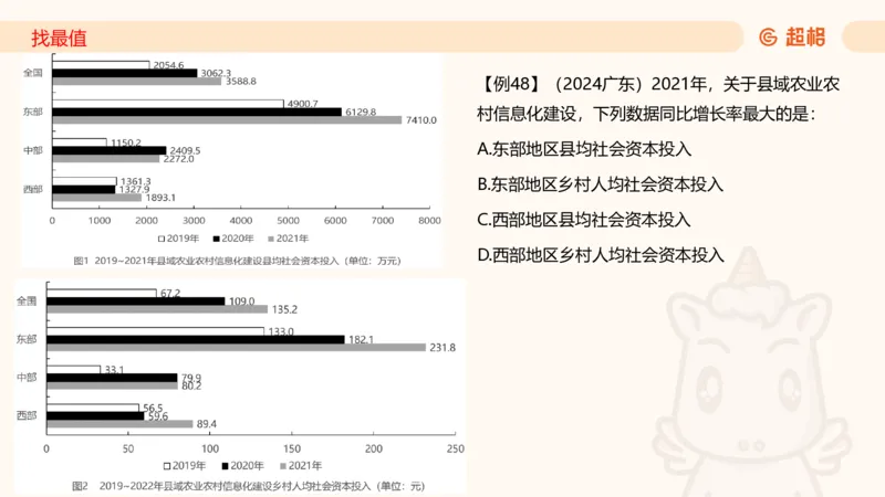 2026资料分析夸夸刷第1节.pptx公众号：引航小鲸鱼_2026考公资料_（06）高照_2026年CG（五合一）行测+申论夸夸刷_资料分析_课件