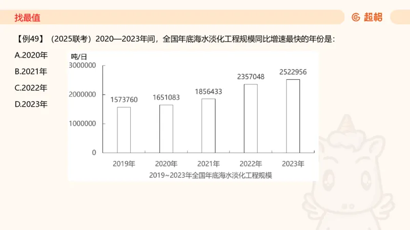 2026资料分析夸夸刷第1节.pptx公众号：引航小鲸鱼_2026考公资料_（06）高照_2026年CG（五合一）行测+申论夸夸刷_资料分析_课件