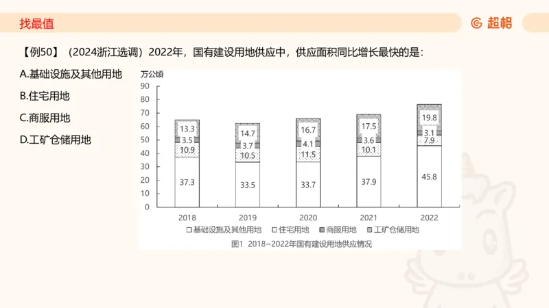 2026资料分析夸夸刷第1节.pptx公众号：引航小鲸鱼_2026考公资料_（06）高照_2026年CG（五合一）行测+申论夸夸刷_资料分析_课件