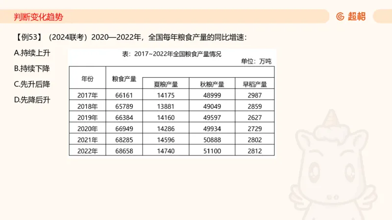 2026资料分析夸夸刷第1节.pptx公众号：引航小鲸鱼_2026考公资料_（06）高照_2026年CG（五合一）行测+申论夸夸刷_资料分析_课件