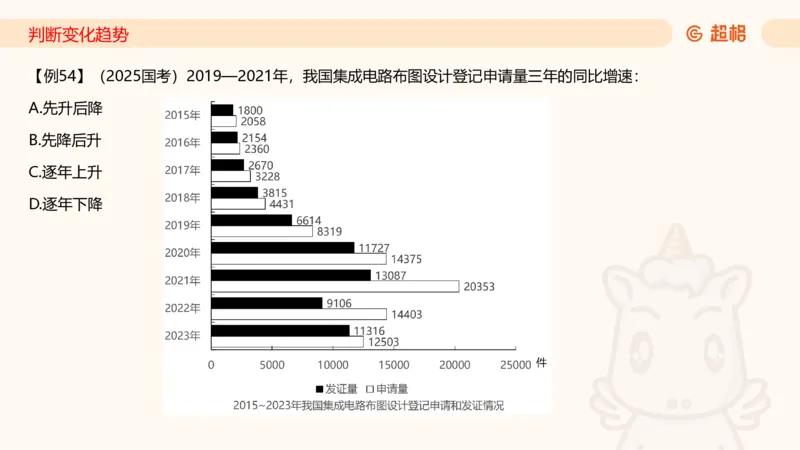 2026资料分析夸夸刷第1节.pptx公众号：引航小鲸鱼_2026考公资料_（06）高照_2026年CG（五合一）行测+申论夸夸刷_资料分析_课件