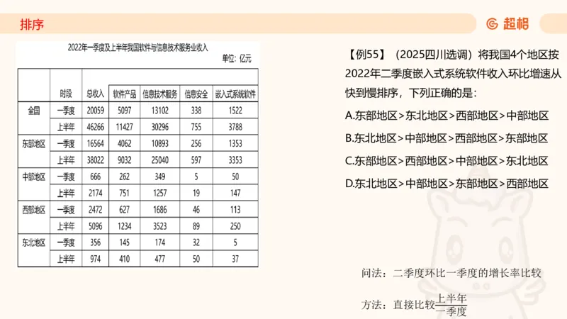 2026资料分析夸夸刷第1节.pptx公众号：引航小鲸鱼_2026考公资料_（06）高照_2026年CG（五合一）行测+申论夸夸刷_资料分析_课件