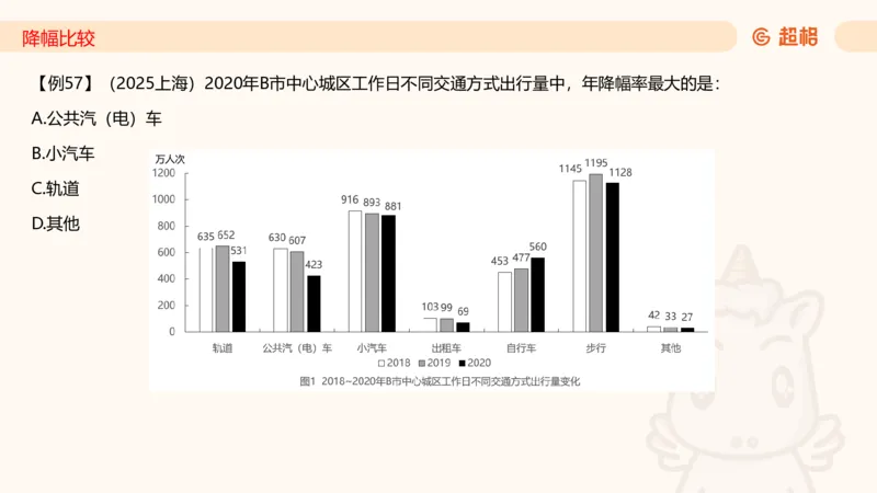 2026资料分析夸夸刷第1节.pptx公众号：引航小鲸鱼_2026考公资料_（06）高照_2026年CG（五合一）行测+申论夸夸刷_资料分析_课件