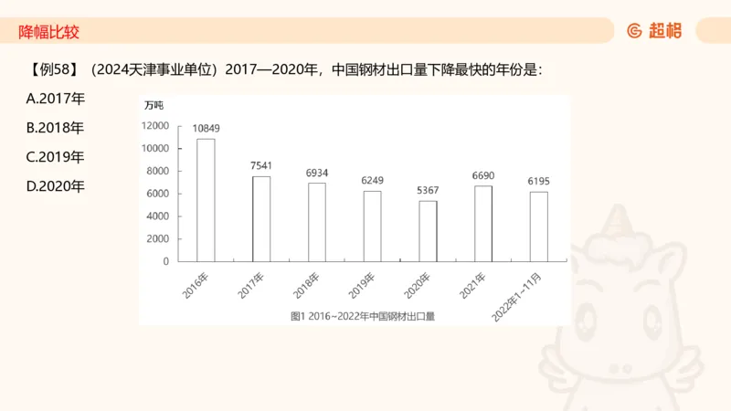 2026资料分析夸夸刷第1节.pptx公众号：引航小鲸鱼_2026考公资料_（06）高照_2026年CG（五合一）行测+申论夸夸刷_资料分析_课件