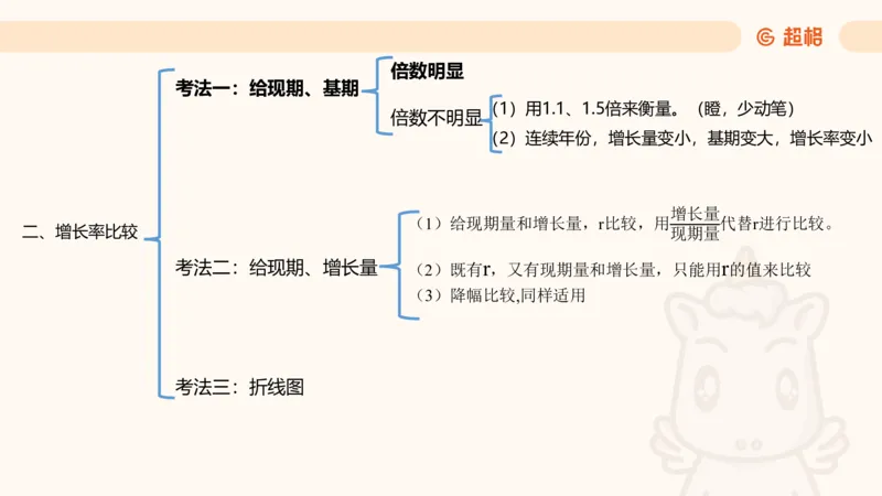 2026资料分析夸夸刷第1节.pptx公众号：引航小鲸鱼_2026考公资料_（06）高照_2026年CG（五合一）行测+申论夸夸刷_资料分析_课件