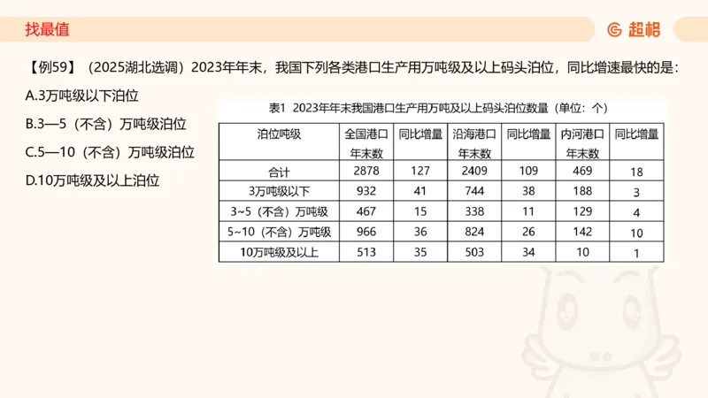 2026资料分析夸夸刷第1节.pptx公众号：引航小鲸鱼_2026考公资料_（06）高照_2026年CG（五合一）行测+申论夸夸刷_资料分析_课件