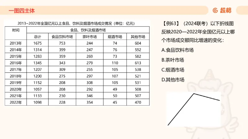2026资料分析夸夸刷第1节.pptx公众号：引航小鲸鱼_2026考公资料_（06）高照_2026年CG（五合一）行测+申论夸夸刷_资料分析_课件