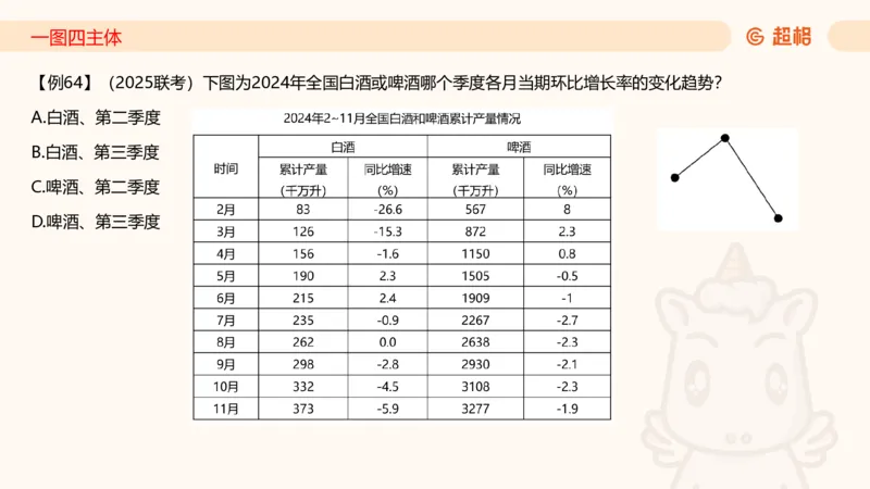 2026资料分析夸夸刷第1节.pptx公众号：引航小鲸鱼_2026考公资料_（06）高照_2026年CG（五合一）行测+申论夸夸刷_资料分析_课件