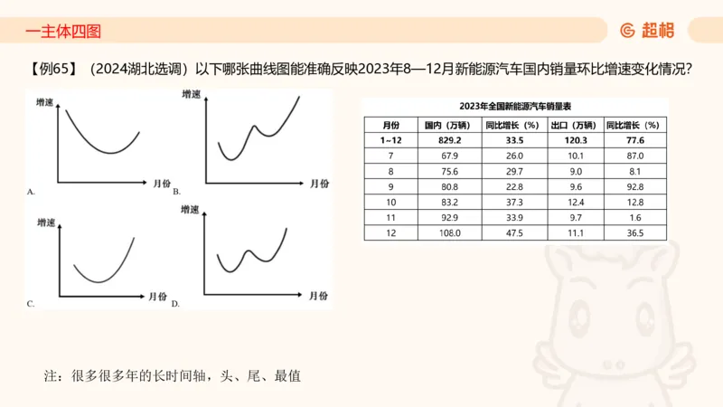 2026资料分析夸夸刷第1节.pptx公众号：引航小鲸鱼_2026考公资料_（06）高照_2026年CG（五合一）行测+申论夸夸刷_资料分析_课件