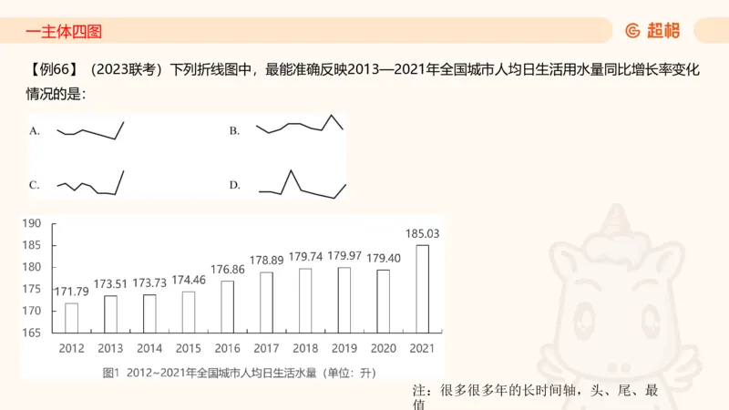 2026资料分析夸夸刷第1节.pptx公众号：引航小鲸鱼_2026考公资料_（06）高照_2026年CG（五合一）行测+申论夸夸刷_资料分析_课件
