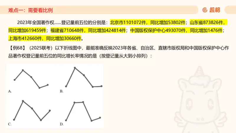 2026资料分析夸夸刷第1节.pptx公众号：引航小鲸鱼_2026考公资料_（06）高照_2026年CG（五合一）行测+申论夸夸刷_资料分析_课件