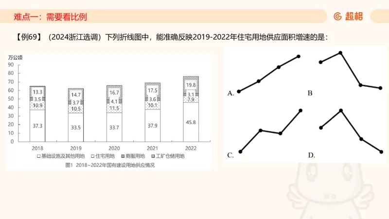 2026资料分析夸夸刷第1节.pptx公众号：引航小鲸鱼_2026考公资料_（06）高照_2026年CG（五合一）行测+申论夸夸刷_资料分析_课件