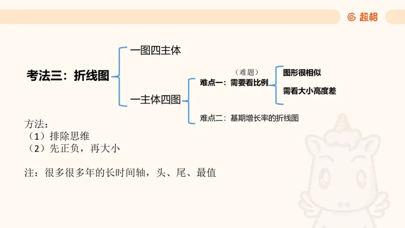 2026资料分析夸夸刷第1节.pptx公众号：引航小鲸鱼_2026考公资料_（06）高照_2026年CG（五合一）行测+申论夸夸刷_资料分析_课件