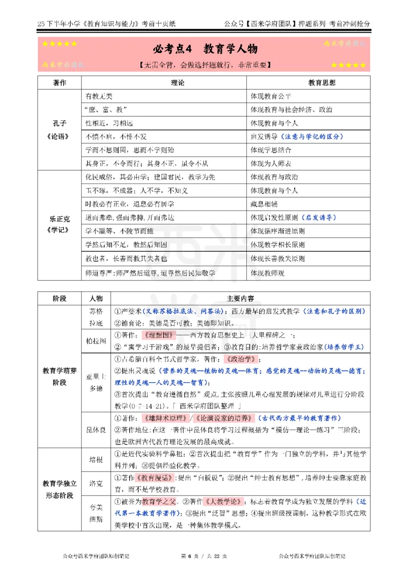 25下小学-教育知识-考前十页纸_4-教培资料-26年最新资料-同步更新_小学教资_小学冲刺急救包_小学.考前十页纸