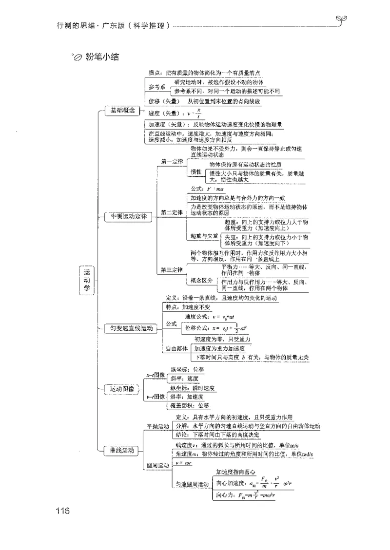21广东行测的思维（科学推理）_2026考公资料_（10）粉笔_2025粉笔国考省考980（课＋笔记）_粉笔980（25多省）_52025FB广东省考980系统班_0.2025年广东26本图书_知识梳理体系11本
