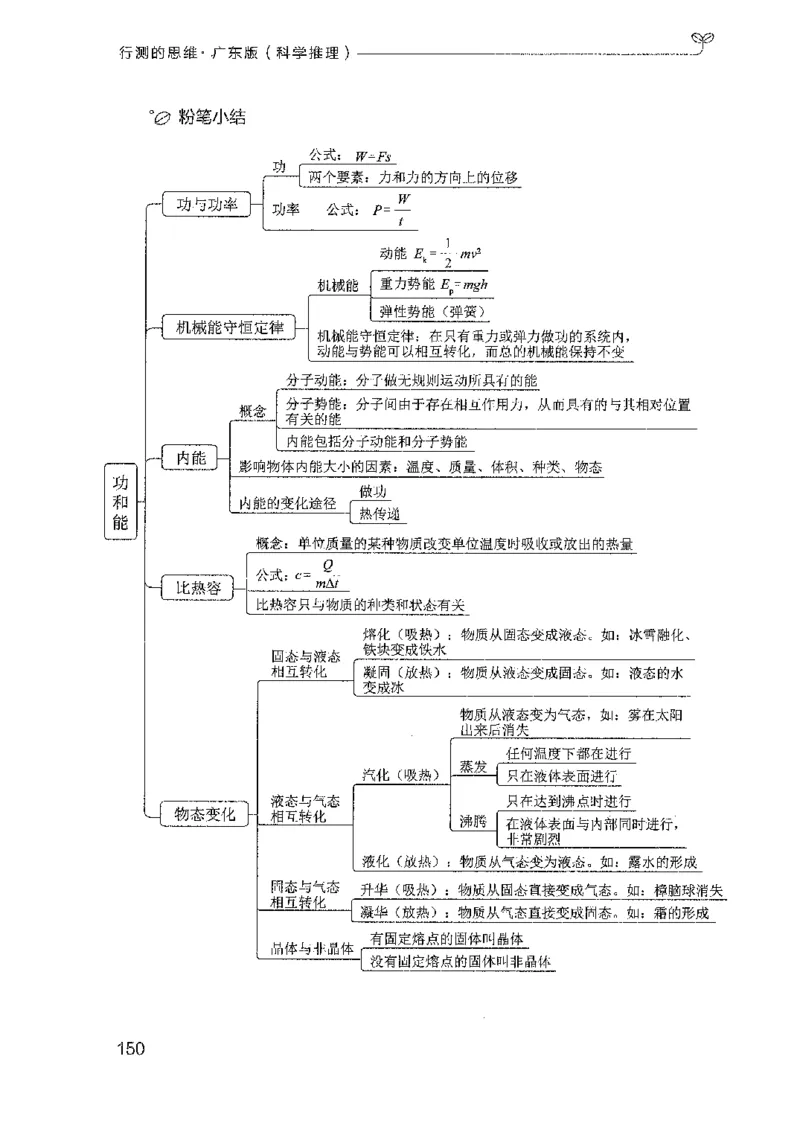 21广东行测的思维（科学推理）_2026考公资料_（10）粉笔_2025粉笔国考省考980（课＋笔记）_粉笔980（25多省）_52025FB广东省考980系统班_0.2025年广东26本图书_知识梳理体系11本