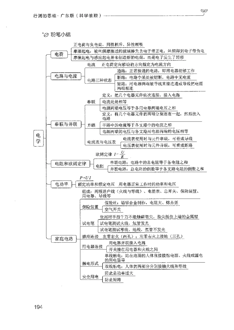 21广东行测的思维（科学推理）_2026考公资料_（10）粉笔_2025粉笔国考省考980（课＋笔记）_粉笔980（25多省）_52025FB广东省考980系统班_0.2025年广东26本图书_知识梳理体系11本