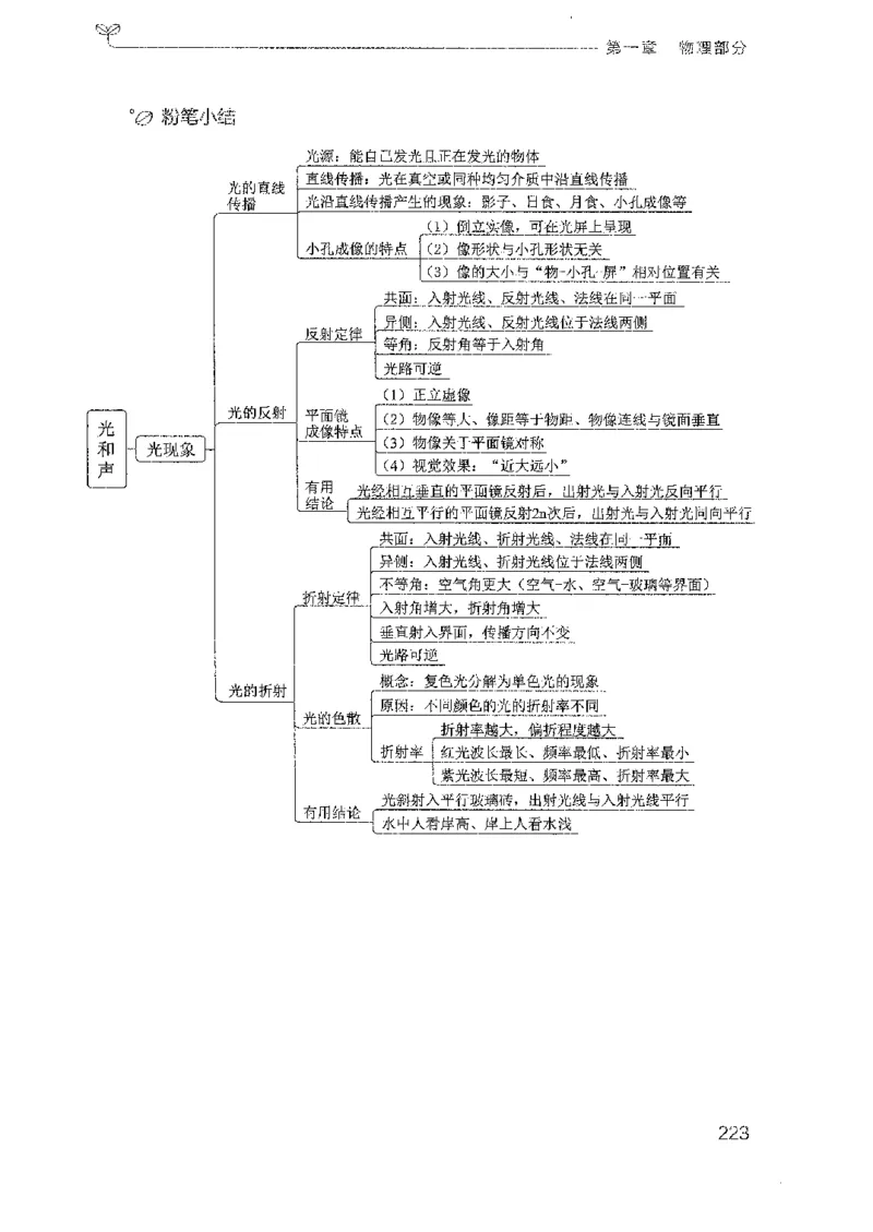 21广东行测的思维（科学推理）_2026考公资料_（10）粉笔_2025粉笔国考省考980（课＋笔记）_粉笔980（25多省）_52025FB广东省考980系统班_0.2025年广东26本图书_知识梳理体系11本