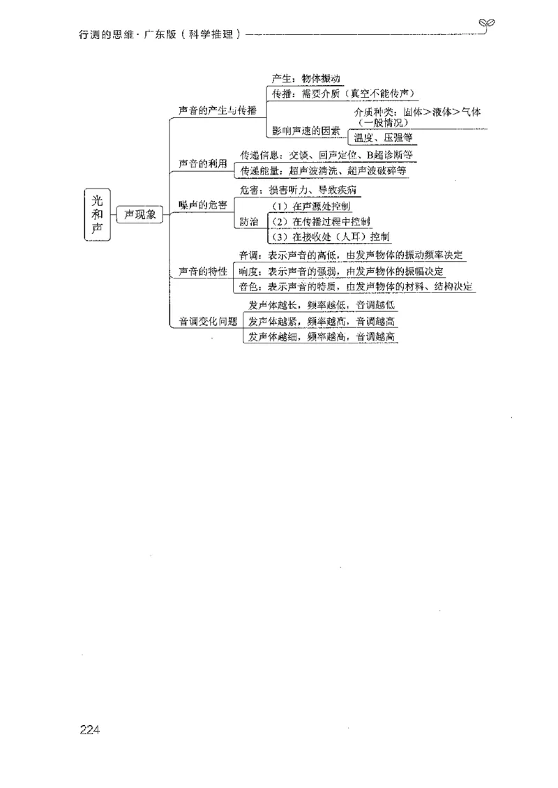 21广东行测的思维（科学推理）_2026考公资料_（10）粉笔_2025粉笔国考省考980（课＋笔记）_粉笔980（25多省）_52025FB广东省考980系统班_0.2025年广东26本图书_知识梳理体系11本