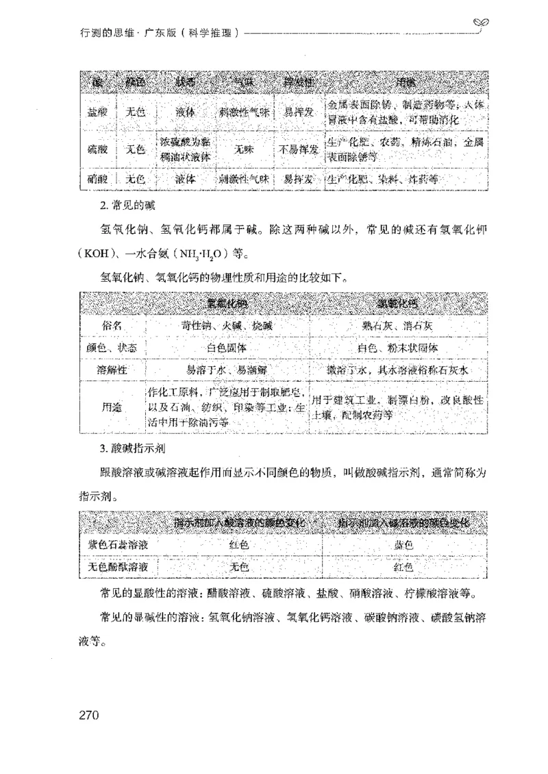 21广东行测的思维（科学推理）_2026考公资料_（10）粉笔_2025粉笔国考省考980（课＋笔记）_粉笔980（25多省）_52025FB广东省考980系统班_0.2025年广东26本图书_知识梳理体系11本