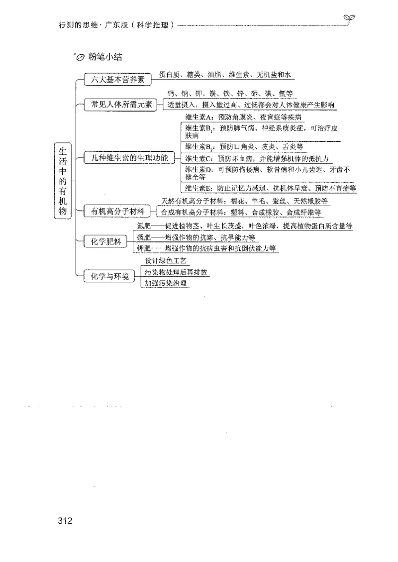 21广东行测的思维（科学推理）_2026考公资料_（10）粉笔_2025粉笔国考省考980（课＋笔记）_粉笔980（25多省）_52025FB广东省考980系统班_0.2025年广东26本图书_知识梳理体系11本