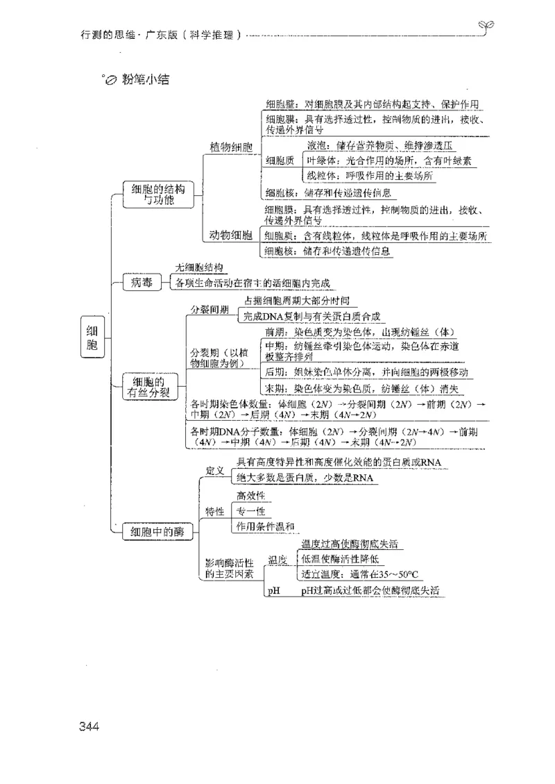 21广东行测的思维（科学推理）_2026考公资料_（10）粉笔_2025粉笔国考省考980（课＋笔记）_粉笔980（25多省）_52025FB广东省考980系统班_0.2025年广东26本图书_知识梳理体系11本