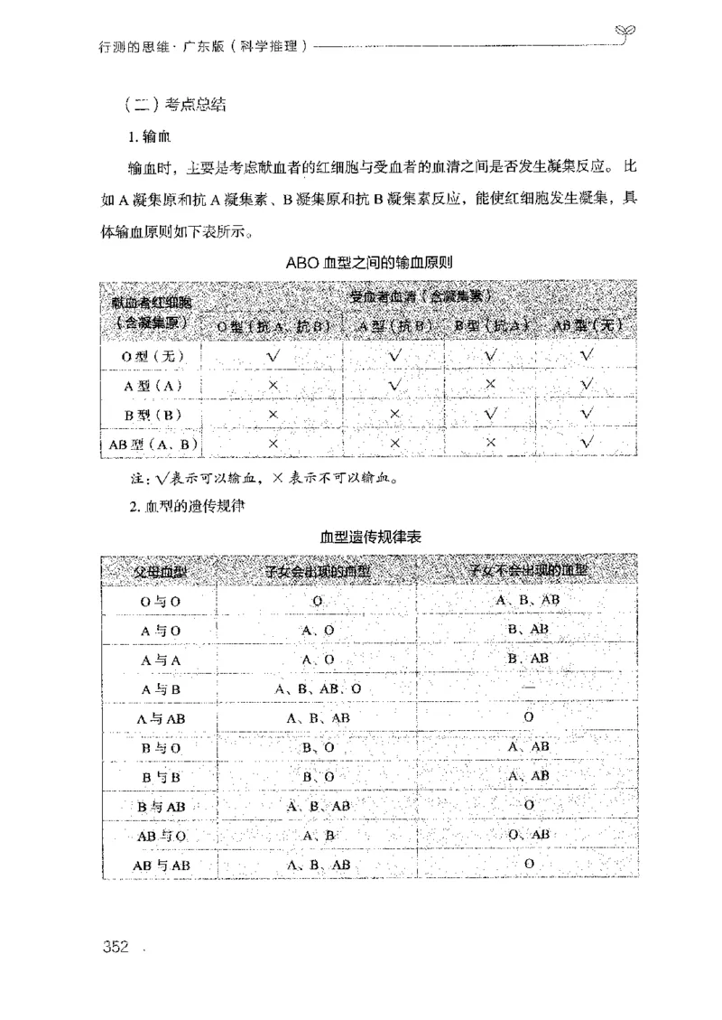 21广东行测的思维（科学推理）_2026考公资料_（10）粉笔_2025粉笔国考省考980（课＋笔记）_粉笔980（25多省）_52025FB广东省考980系统班_0.2025年广东26本图书_知识梳理体系11本