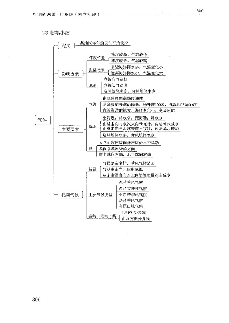 21广东行测的思维（科学推理）_2026考公资料_（10）粉笔_2025粉笔国考省考980（课＋笔记）_粉笔980（25多省）_52025FB广东省考980系统班_0.2025年广东26本图书_知识梳理体系11本