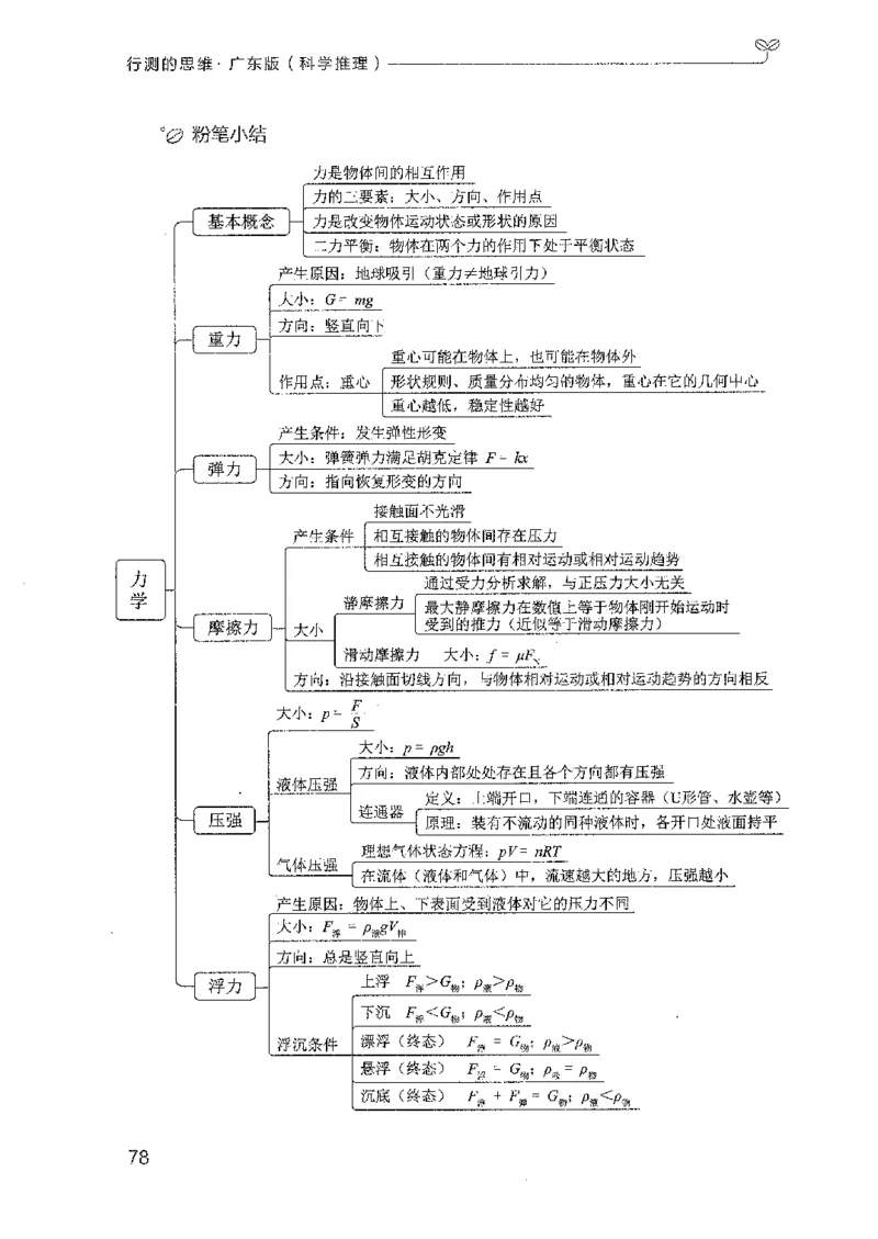 21广东行测的思维（科学推理）_2026考公资料_（10）粉笔_2025粉笔国考省考980（课＋笔记）_粉笔980（25多省）_52025FB广东省考980系统班_0.2025年广东26本图书_知识梳理体系11本