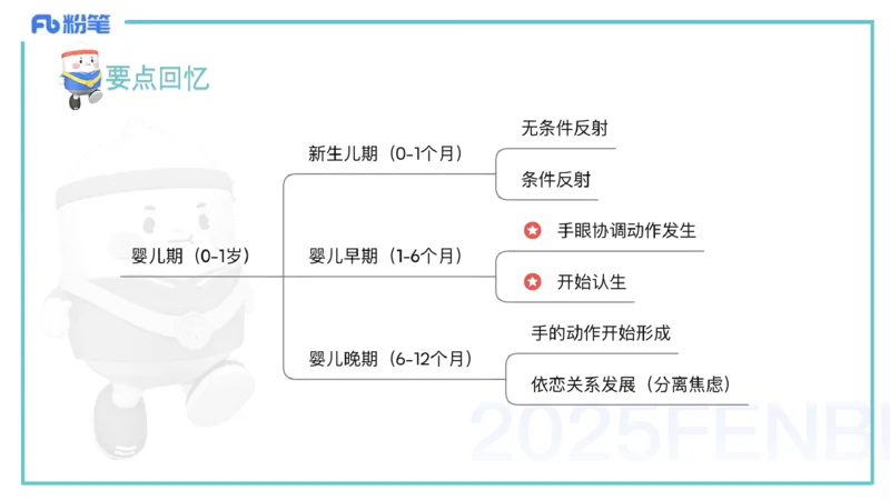 25上保教知识与能力++理论精讲1&mdash;青山_4-教培资料-26年最新资料-同步更新_幼儿教资_022025上FB幼儿系统班_25上-保教知识与能力_02理论精讲_讲义