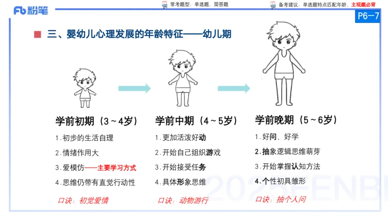 25上保教知识与能力++理论精讲1&mdash;青山_4-教培资料-26年最新资料-同步更新_幼儿教资_022025上FB幼儿系统班_25上-保教知识与能力_02理论精讲_讲义