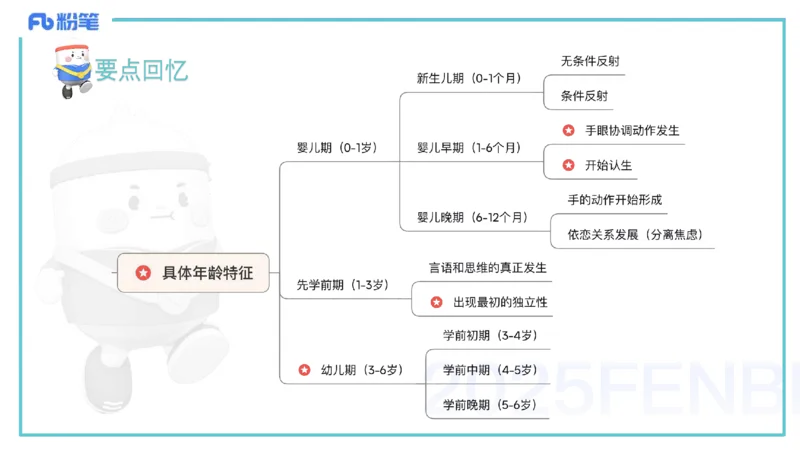25上保教知识与能力++理论精讲1&mdash;青山_4-教培资料-26年最新资料-同步更新_幼儿教资_022025上FB幼儿系统班_25上-保教知识与能力_02理论精讲_讲义