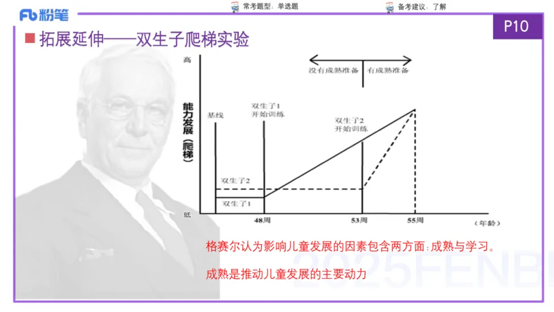 25上保教知识与能力++理论精讲1&mdash;青山_4-教培资料-26年最新资料-同步更新_幼儿教资_022025上FB幼儿系统班_25上-保教知识与能力_02理论精讲_讲义