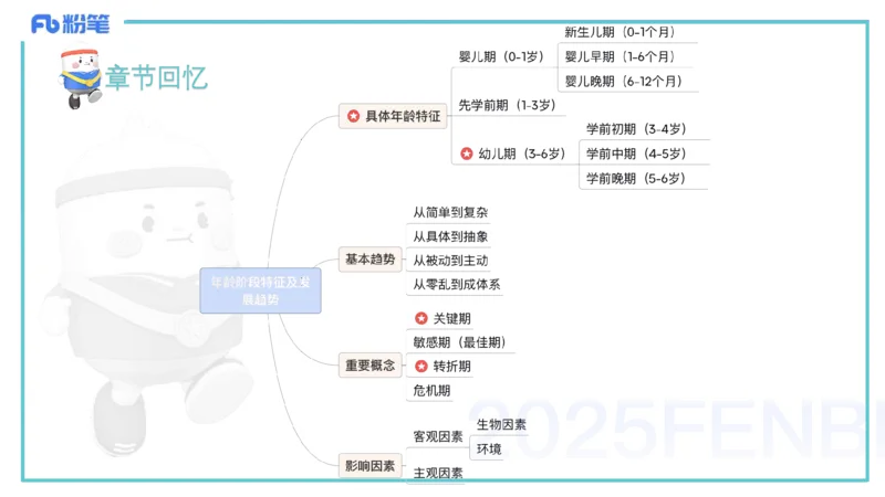 25上保教知识与能力++理论精讲1&mdash;青山_4-教培资料-26年最新资料-同步更新_幼儿教资_022025上FB幼儿系统班_25上-保教知识与能力_02理论精讲_讲义