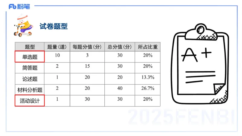 25上保教知识与能力++理论精讲1&mdash;青山_4-教培资料-26年最新资料-同步更新_幼儿教资_022025上FB幼儿系统班_25上-保教知识与能力_02理论精讲_讲义