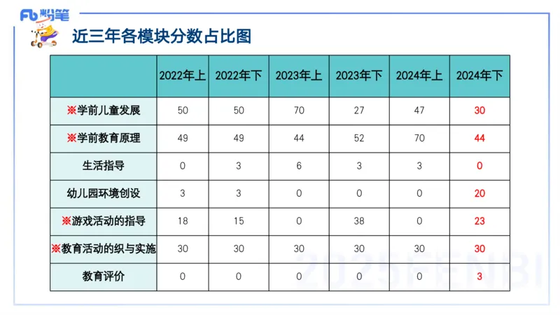 25上保教知识与能力++理论精讲1&mdash;青山_4-教培资料-26年最新资料-同步更新_幼儿教资_022025上FB幼儿系统班_25上-保教知识与能力_02理论精讲_讲义