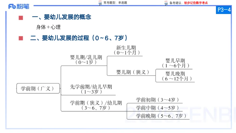 25上保教知识与能力++理论精讲1&mdash;青山_4-教培资料-26年最新资料-同步更新_幼儿教资_022025上FB幼儿系统班_25上-保教知识与能力_02理论精讲_讲义