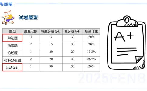 25上保教知识与能力++理论精讲1&mdash;青山_4-教培资料-26年最新资料-同步更新_幼儿教资_022025上FB幼儿系统班_25上-保教知识与能力_02理论精讲_讲义