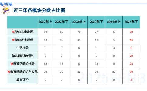 25上保教知识与能力++理论精讲1&mdash;青山_4-教培资料-26年最新资料-同步更新_幼儿教资_022025上FB幼儿系统班_25上-保教知识与能力_02理论精讲_讲义