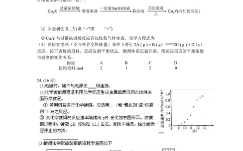 2012年高考化学试卷（福建）（空白卷）_1.高考2025全国各省真题+答案_01.2008-2024全国高考真题（按省份分类）_24.福建_2012-2024&middot;（福建）化学高考真题