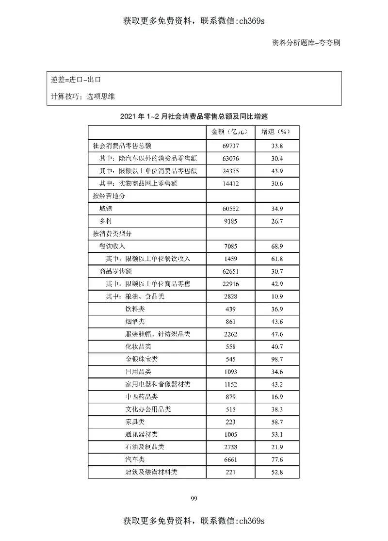 2026资料分析题库-夸夸刷-必考题型专项拔高（上册）_2026考公资料_（05）超格_2026年CG（五合一）行测+申论夸夸刷_讲义