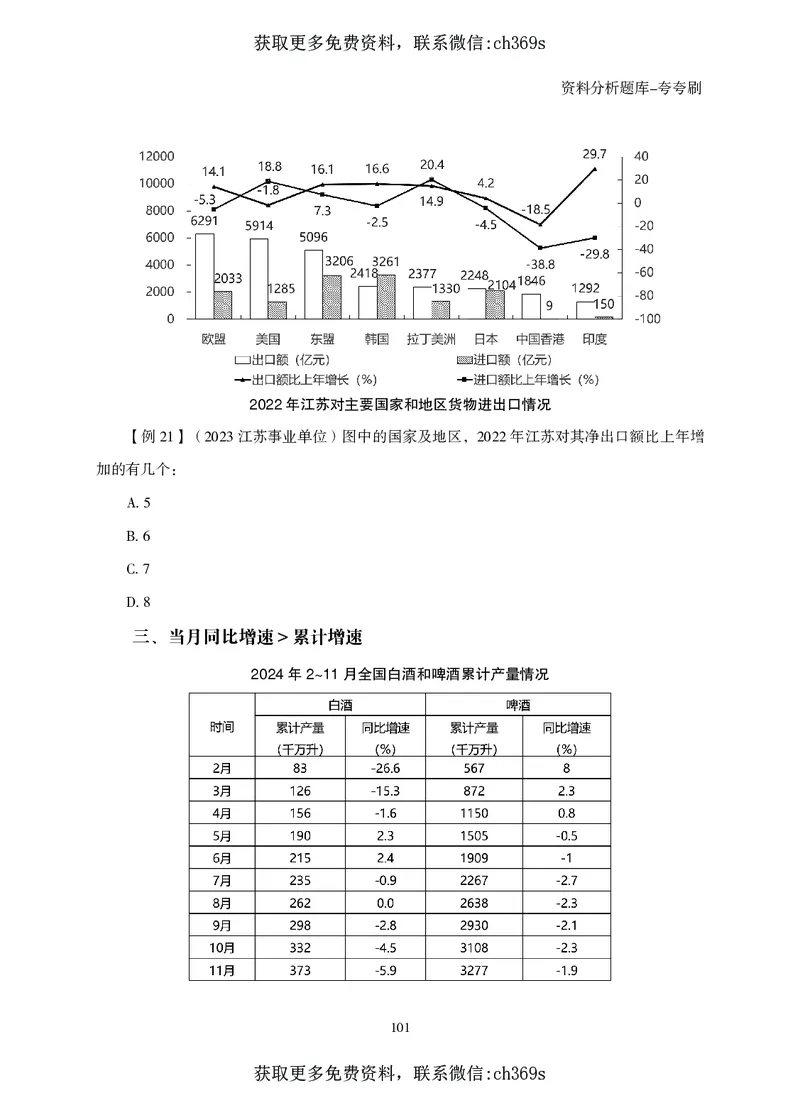 2026资料分析题库-夸夸刷-必考题型专项拔高（上册）_2026考公资料_（05）超格_2026年CG（五合一）行测+申论夸夸刷_讲义