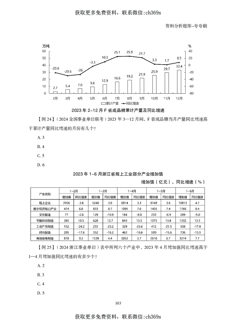 2026资料分析题库-夸夸刷-必考题型专项拔高（上册）_2026考公资料_（05）超格_2026年CG（五合一）行测+申论夸夸刷_讲义